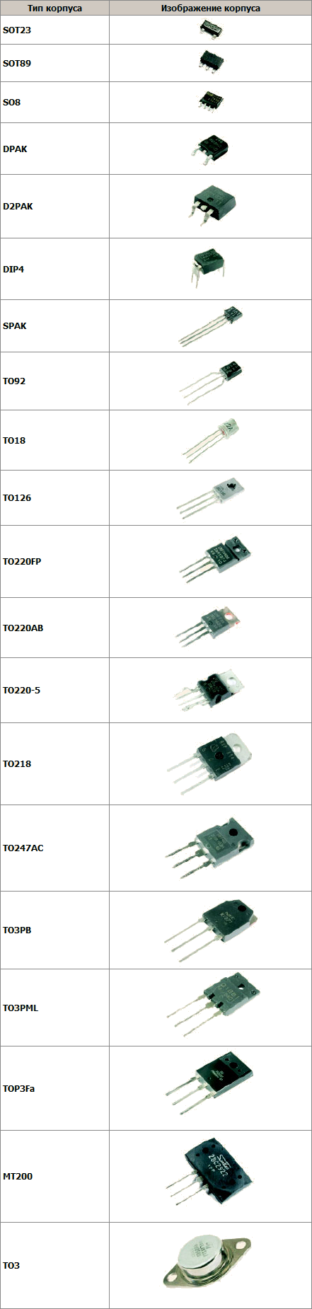 Типы корпусов транзисторов